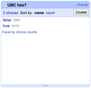 UBC has, after